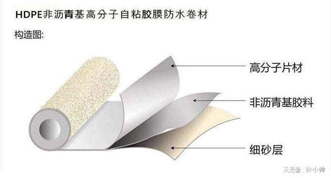 防水新时代!高分子防水卷材最具发展潜力(图2) 防水新时代!高分子防水卷材最具发展潜力(图2)