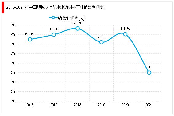 2023建筑防水材料行业:国内建筑防水行业集中度较低市场较为分散(图4) 2023建筑防水材料行业:国内建筑防水行业集中度较低市场较为分散(图4)