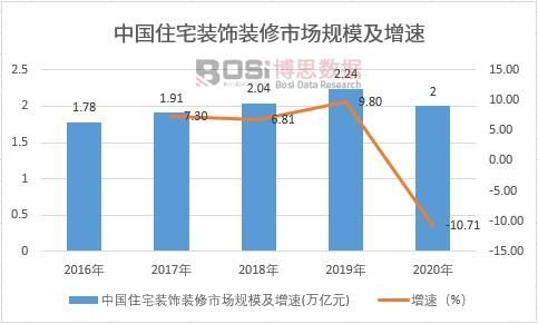 2021-2027年中国建筑装饰材料市场分析与投资前景研究报告(图1) 2021-2027年中国建筑装饰材料市场分析与投资前景研究报告(图1)