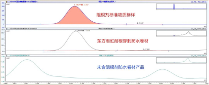 东方雨虹:耐根穿刺防水卷材真假鉴别指南(图1) 东方雨虹:耐根穿刺防水卷材真假鉴别指南(图1)