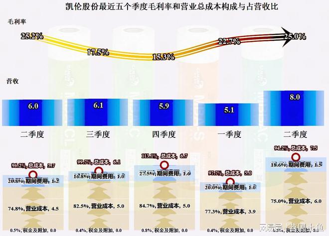 从凯伦股份2023年中报看防水材料这一行似乎在回暖(图9) 从凯伦股份2023年中报看防水材料这一行似乎在回暖(图9)