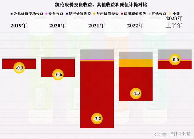 从凯伦股份2023年中报看防水材料这一行似乎在回暖(图10) 从凯伦股份2023年中报看防水材料这一行似乎在回暖(图10)