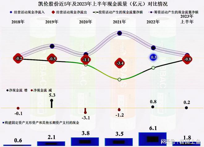 从凯伦股份2023年中报看防水材料这一行似乎在回暖(图11) 从凯伦股份2023年中报看防水材料这一行似乎在回暖(图11)