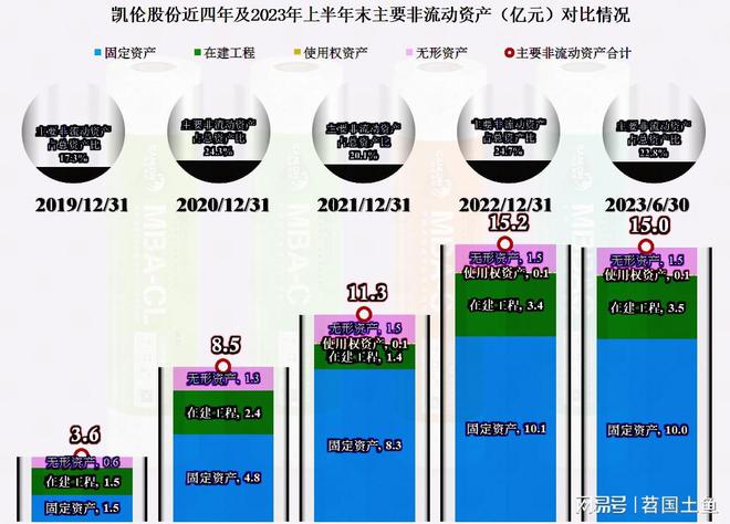 从凯伦股份2023年中报看防水材料这一行似乎在回暖(图12) 从凯伦股份2023年中报看防水材料这一行似乎在回暖(图12)