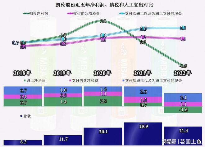 从凯伦股份2023年中报看防水材料这一行似乎在回暖(图16) 从凯伦股份2023年中报看防水材料这一行似乎在回暖(图16)
