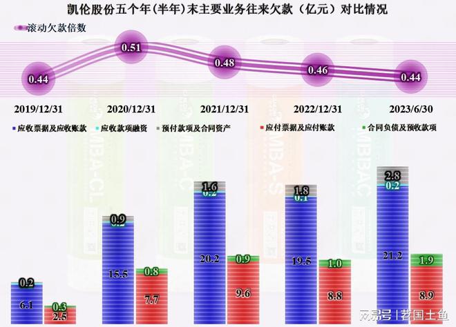 从凯伦股份2023年中报看防水材料这一行似乎在回暖(图15) 从凯伦股份2023年中报看防水材料这一行似乎在回暖(图15)