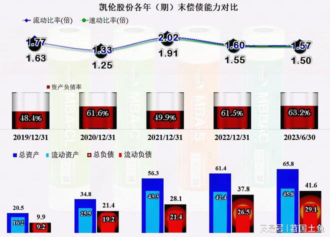 从凯伦股份2023年中报看防水材料这一行似乎在回暖(图14) 从凯伦股份2023年中报看防水材料这一行似乎在回暖(图14)