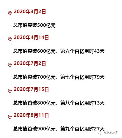 2020年度中国防水行业十大新闻(图8) 2020年度中国防水行业十大新闻(图8)