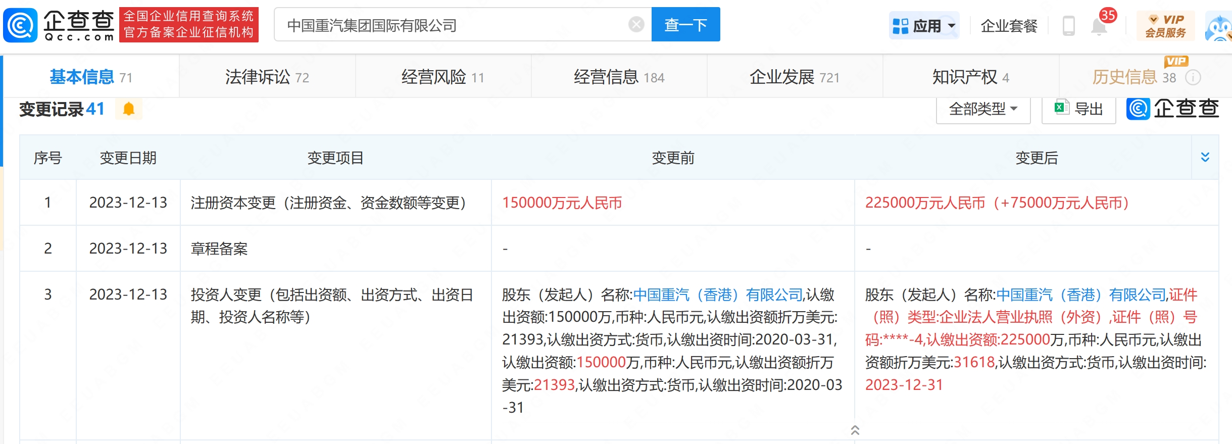 中国重汽集团国际公司增资至225亿元(图1) 中国重汽集团国际公司增资至225亿元(图1)