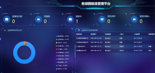 老顽固防水:深耕智能数字化领域持续推动企业稳定向前发展(图2) 老顽固防水:深耕智能数字化领域持续推动企业稳定向前发展(图2)