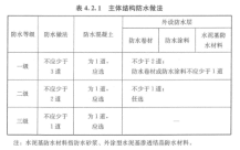 在地下空间工程看东方雨虹HDPE如何大显身手！(图2)