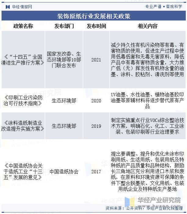 2023年中国装饰原纸行业发展现状及竞争格局分析海外市场生产规模逐渐扩大发展空间广阔「图」(图3) 2023年中国装饰原纸行业发展现状及竞争格局分析海外市场生产规模逐渐扩大发展空间广阔「图」(图3)