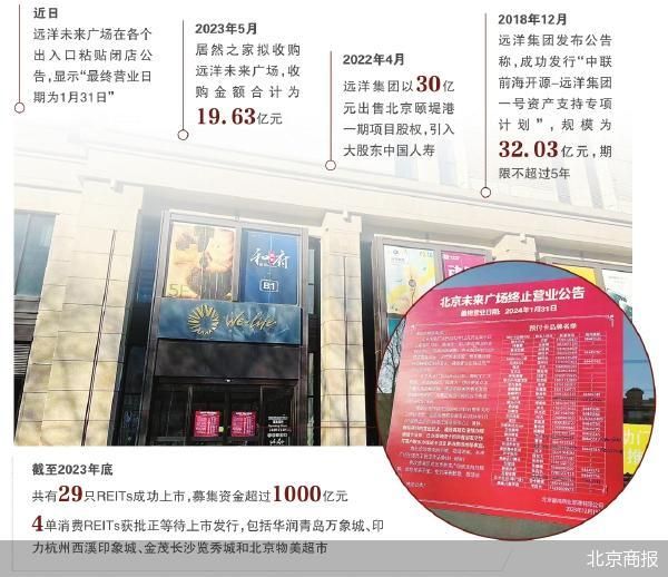 未来广场将闭店 远洋集团“减负”向何方(图1) 未来广场将闭店 远洋集团“减负”向何方(图1)