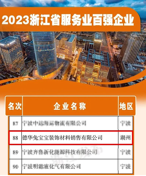 德华兔宝宝装饰材料销售有限公司获“浙江省服务业百强企业”(图2) 德华兔宝宝装饰材料销售有限公司获“浙江省服务业百强企业”(图2)
