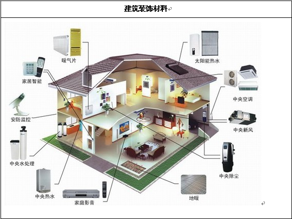 2013年我国建筑装饰材料的分类(图1)