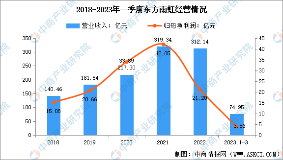 2023年中国防水材料市场前景及投资研究报告(简版)(图1) 2023年中国防水材料市场前景及投资研究报告(简版)(图1)