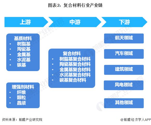 科学家设计出“负碳复合建材”:可封存25万吨二氧化碳减缓全球变暖【附复合材料技术赛道观察图谱】(图2) 科学家设计出“负碳复合建材”:可封存25万吨二氧化碳减缓全球变暖【附复合材料技术赛道观察图谱】(图2)