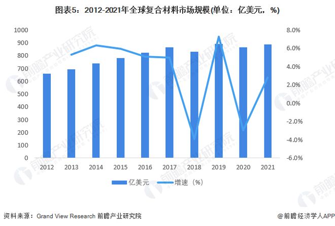 科学家设计出“负碳复合建材”:可封存25万吨二氧化碳减缓全球变暖【附复合材料技术赛道观察图谱】(图4) 科学家设计出“负碳复合建材”:可封存25万吨二氧化碳减缓全球变暖【附复合材料技术赛道观察图谱】(图4)