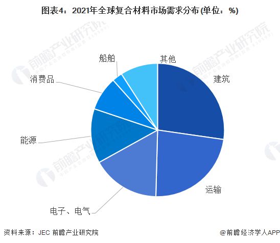 科学家设计出“负碳复合建材”:可封存25万吨二氧化碳减缓全球变暖【附复合材料技术赛道观察图谱】(图3) 科学家设计出“负碳复合建材”:可封存25万吨二氧化碳减缓全球变暖【附复合材料技术赛道观察图谱】(图3)
