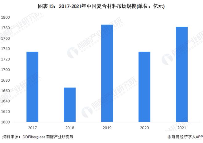 科学家设计出“负碳复合建材”:可封存25万吨二氧化碳减缓全球变暖【附复合材料技术赛道观察图谱】(图7) 科学家设计出“负碳复合建材”:可封存25万吨二氧化碳减缓全球变暖【附复合材料技术赛道观察图谱】(图7)