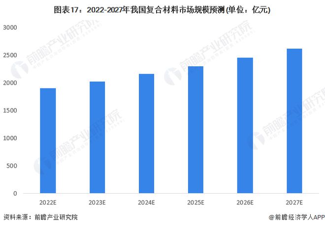 科学家设计出“负碳复合建材”:可封存25万吨二氧化碳减缓全球变暖【附复合材料技术赛道观察图谱】(图8) 科学家设计出“负碳复合建材”:可封存25万吨二氧化碳减缓全球变暖【附复合材料技术赛道观察图谱】(图8)