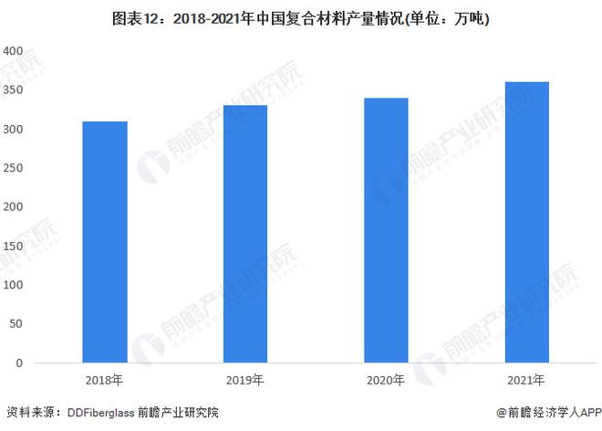 科学家设计出“负碳复合建材”:可封存25万吨二氧化碳减缓全球变暖【附复合材料技术赛道观察图谱】(图6) 科学家设计出“负碳复合建材”:可封存25万吨二氧化碳减缓全球变暖【附复合材料技术赛道观察图谱】(图6)