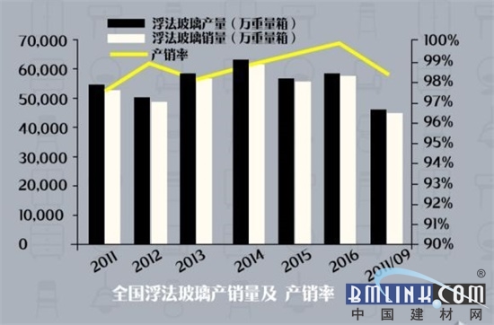 干货 2017中国家居建材行业数据报告(图5) 干货 2017中国家居建材行业数据报告(图5)