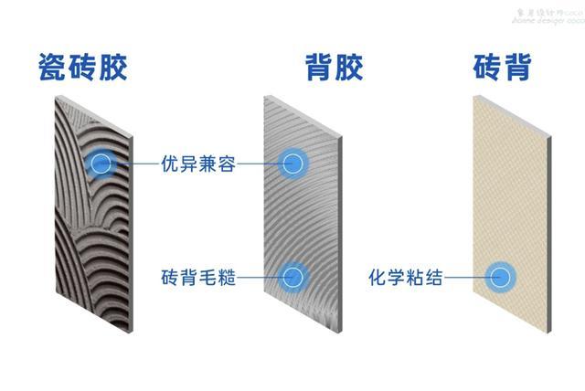 315后仍扰乱市场的3种装修材料不能说它们不合格但确实没法用(图18) 315后仍扰乱市场的3种装修材料不能说它们不合格但确实没法用(图18)