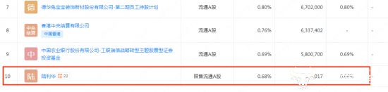 兔宝宝总经理陆利华初中学历年薪1029万 去年曾两天减持套现超2751万(图3) 兔宝宝总经理陆利华初中学历年薪1029万 去年曾两天减持套现超2751万(图3)