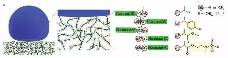 新型防水材料介绍真正的防水目标材料设计(图2) 新型防水材料介绍真正的防水目标材料设计(图2)