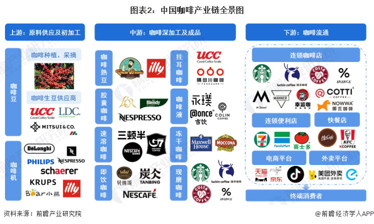 2024年中国十大最火咖啡品牌一览“99的风”卷到了星巴克谁能从中盈利?(图1) 2024年中国十大最火咖啡品牌一览“99的风”卷到了星巴克谁能从中盈利?(图1)