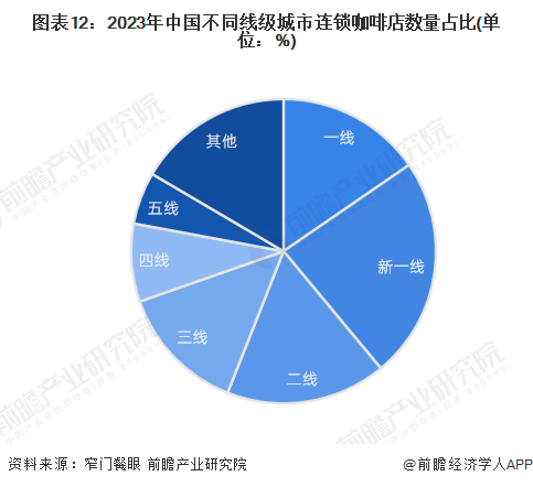 2024年中国十大最火咖啡品牌一览“99的风”卷到了星巴克谁能从中盈利?(图17) 2024年中国十大最火咖啡品牌一览“99的风”卷到了星巴克谁能从中盈利?(图17)