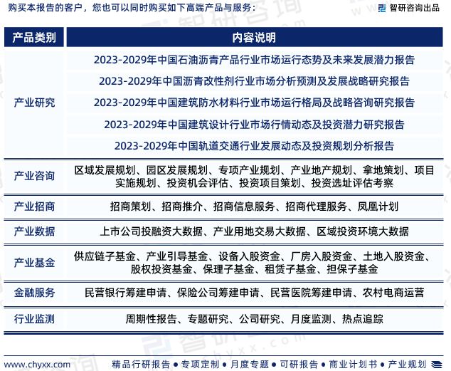 中国防水涂料行业发展前景预测报告(智研咨询重磅发布)(图7) 中国防水涂料行业发展前景预测报告(智研咨询重磅发布)(图7)