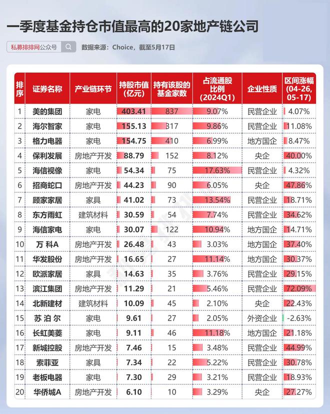 房地产迎多个重磅利好!27家地产商仍处“破净”状态!(图10) 房地产迎多个重磅利好!27家地产商仍处“破净”状态!(图10)