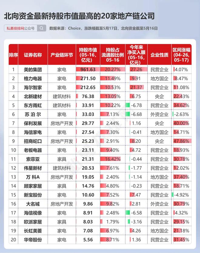 房地产迎多个重磅利好!27家地产商仍处“破净”状态!(图11) 房地产迎多个重磅利好!27家地产商仍处“破净”状态!(图11)