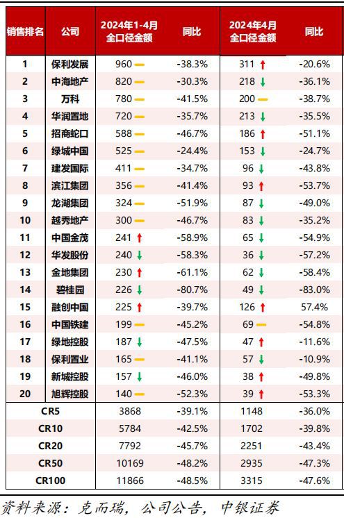 房地产迎多个重磅利好!27家地产商仍处“破净”状态!(图6) 房地产迎多个重磅利好!27家地产商仍处“破净”状态!(图6)