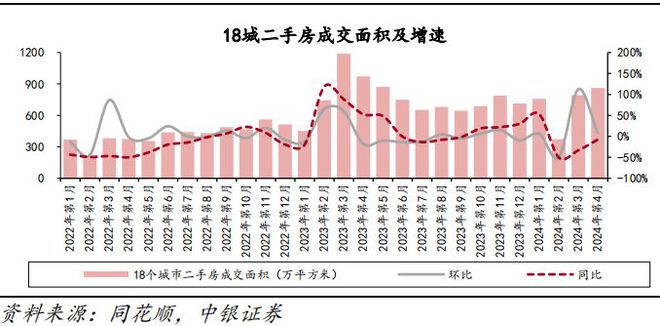 房地产迎多个重磅利好!27家地产商仍处“破净”状态!(图3) 房地产迎多个重磅利好!27家地产商仍处“破净”状态!(图3)