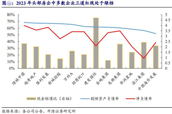 房地产迎多个重磅利好!27家地产商仍处“破净”状态!(图7) 房地产迎多个重磅利好!27家地产商仍处“破净”状态!(图7)