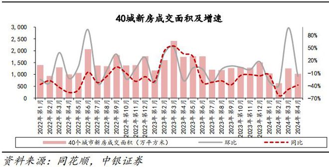 房地产迎多个重磅利好!27家地产商仍处“破净”状态!(图2) 房地产迎多个重磅利好!27家地产商仍处“破净”状态!(图2)