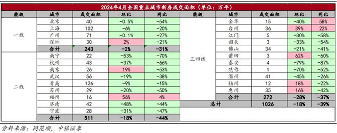 房地产迎多个重磅利好!27家地产商仍处“破净”状态!(图4) 房地产迎多个重磅利好!27家地产商仍处“破净”状态!(图4)
