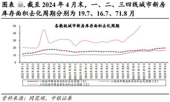 房地产迎多个重磅利好!27家地产商仍处“破净”状态!(图5) 房地产迎多个重磅利好!27家地产商仍处“破净”状态!(图5)