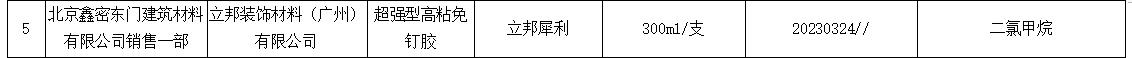 三棵树立邦等38批次产品抽检不合格(图3) 三棵树立邦等38批次产品抽检不合格(图3)