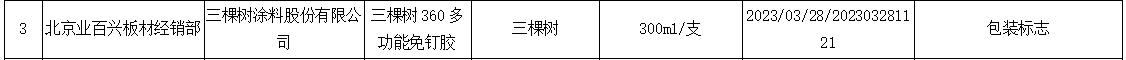 三棵树立邦等38批次产品抽检不合格(图2) 三棵树立邦等38批次产品抽检不合格(图2)