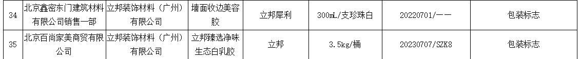 三棵树立邦等38批次产品抽检不合格(图4) 三棵树立邦等38批次产品抽检不合格(图4)