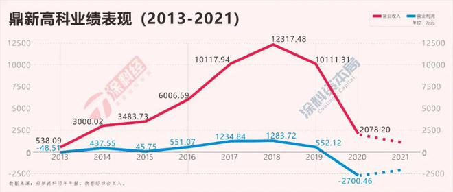 从“2023中国上市(挂牌)涂料·防水榜单”穿透行业“至暗时刻”(图5) 从“2023中国上市(挂牌)涂料·防水榜单”穿透行业“至暗时刻”(图5)