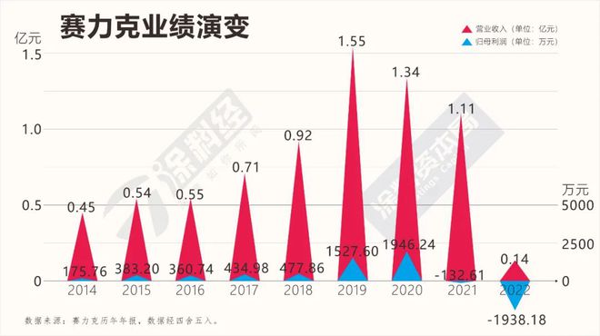 从“2023中国上市(挂牌)涂料·防水榜单”穿透行业“至暗时刻”(图4) 从“2023中国上市(挂牌)涂料·防水榜单”穿透行业“至暗时刻”(图4)
