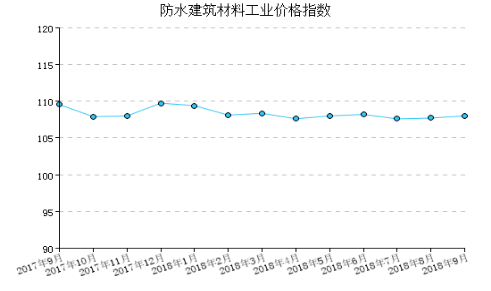 防水建筑材料9月(图1) 防水建筑材料9月(图1)