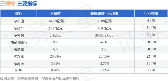 三棵树(603737)7月30日主力资金净卖出149097万元(图3) 三棵树(603737)7月30日主力资金净卖出149097万元(图3)