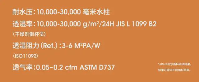 揭秘横扫骑行圈的防水透气面料王者——eVent Fabrics(图2) 揭秘横扫骑行圈的防水透气面料王者——eVent Fabrics(图2)