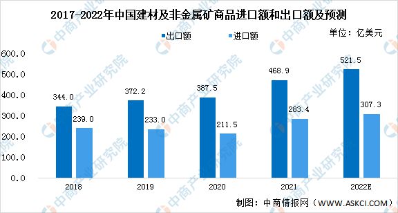 2022年中国建筑装饰业市场现状预测分析:行业规模稳步增长(图2) 2022年中国建筑装饰业市场现状预测分析:行业规模稳步增长(图2)